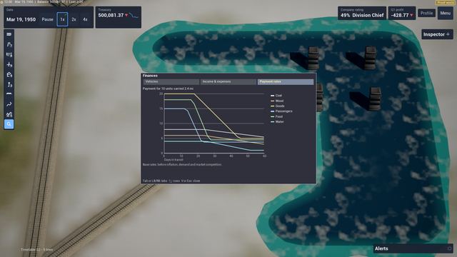 Finances window showing payment-rate curves against days in transit over a coastal scene.